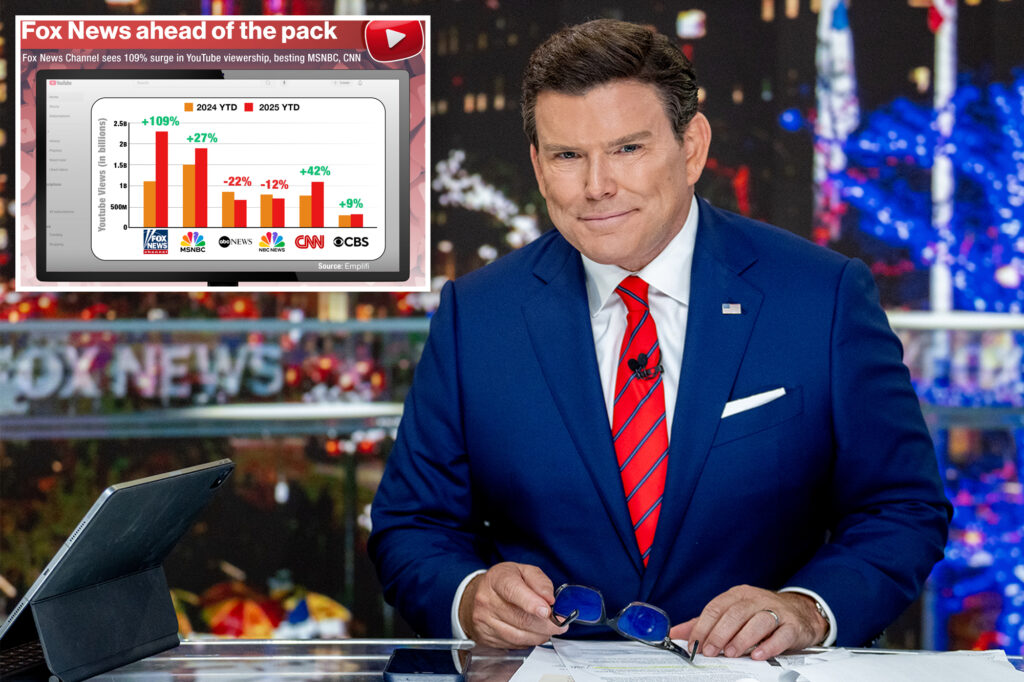 Fox News Channel sees a 109% increase in YouTube vision, Besting MSNBC, CNN
